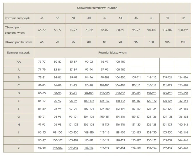 Rozmiar stanika 38 jaka to miseczka? Sprawdź, aby uniknąć błędów w doborze