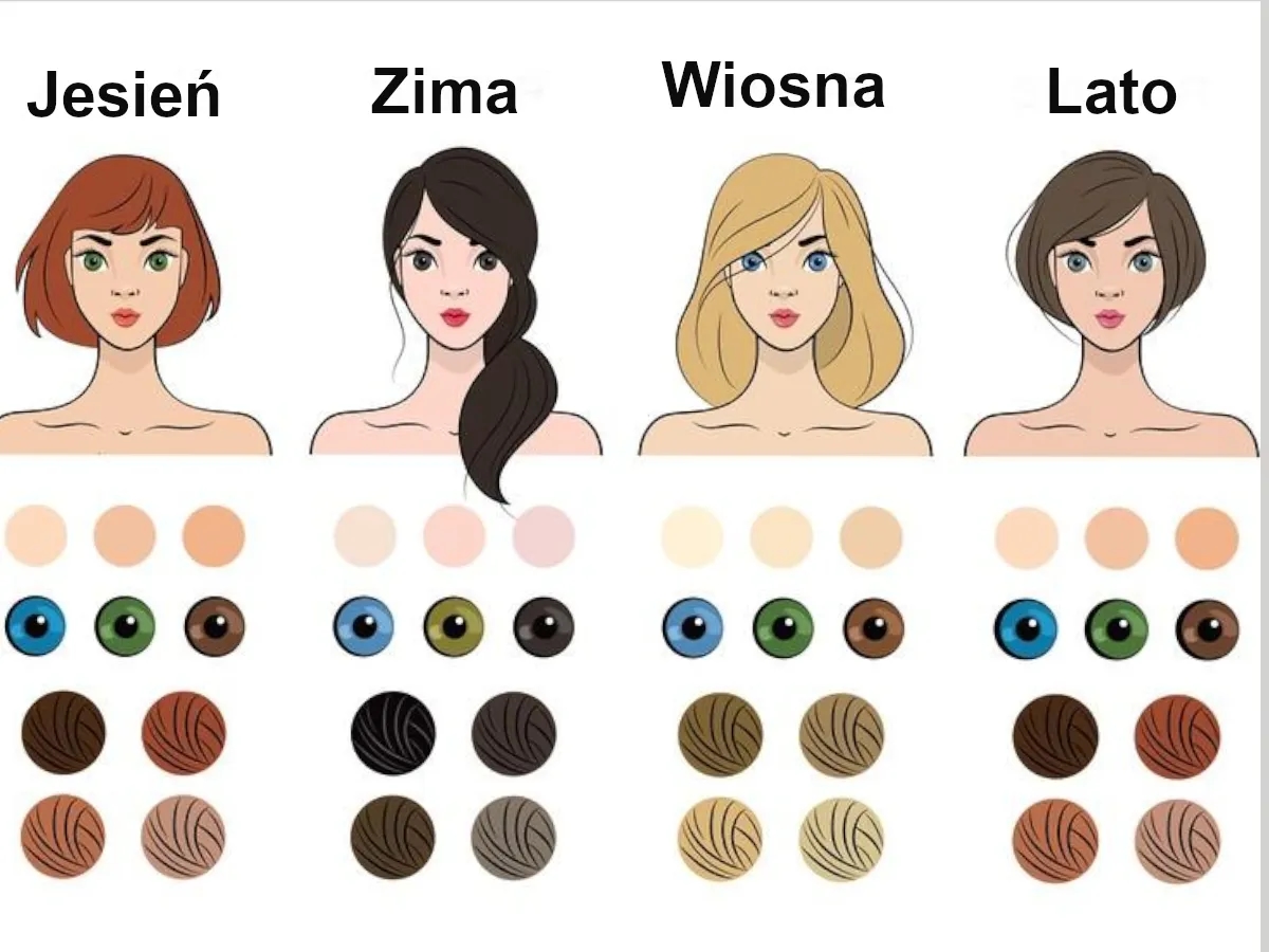 Uroda zima: jakie kolory włosów podkreślą Twoją urodę?